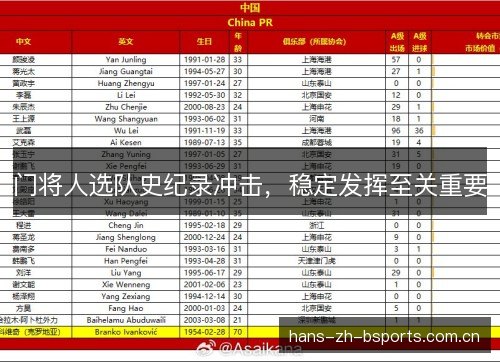 门将人选队史纪录冲击，稳定发挥至关重要